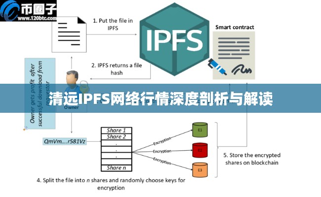 清远IPFS网络行情深度剖析与解读