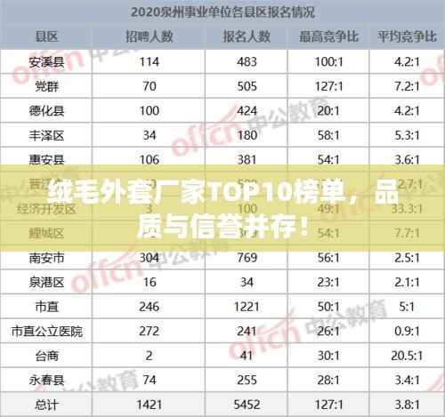 绒毛外套厂家TOP10榜单,品质与信誉并存!