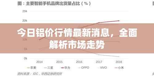 今日铝价行情最新消息,全面解析市场走势