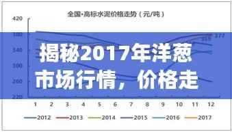 揭秘2017年洋葱市场行情,价格走势深度解析