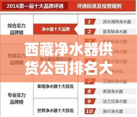 西藏净水器供货公司排名大揭秘,优质品牌榜单,选购首选!