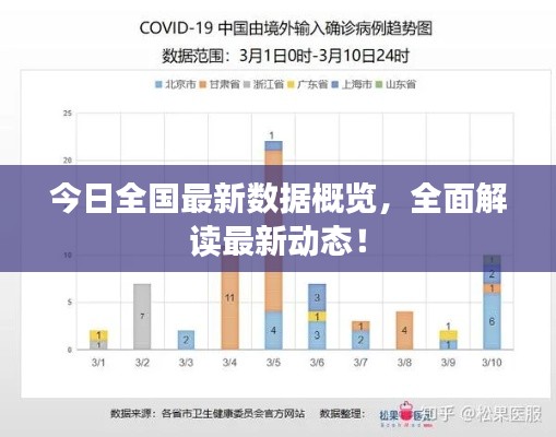 今日全国最新数据概览,全面解读最新动态!