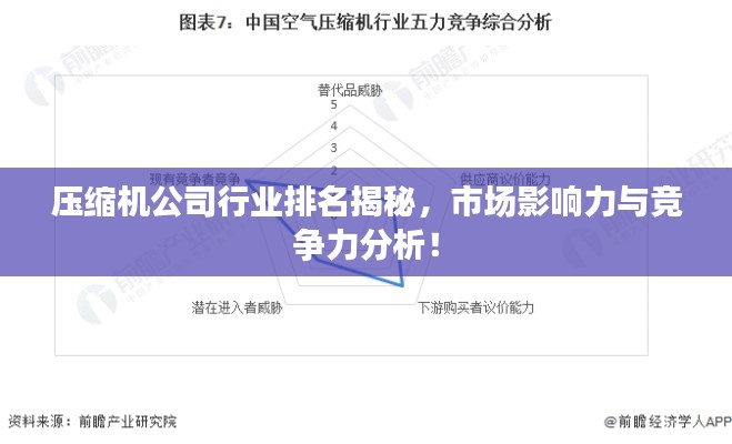 压缩机公司行业排名揭秘,市场影响力与竞争力分析!