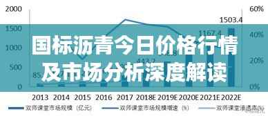 国标沥青今日价格行情及市场分析深度解读