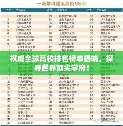 权威全球高校排名榜单揭晓,探寻世界顶尖学府!