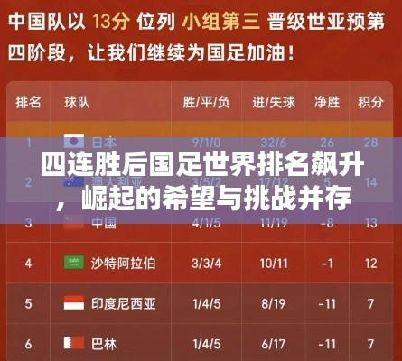 四连胜后国足世界排名飙升,崛起的希望与挑战并存