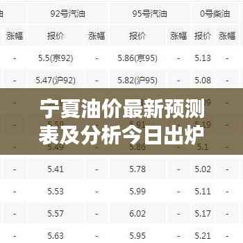 宁夏油价最新预测表及分析今日出炉！